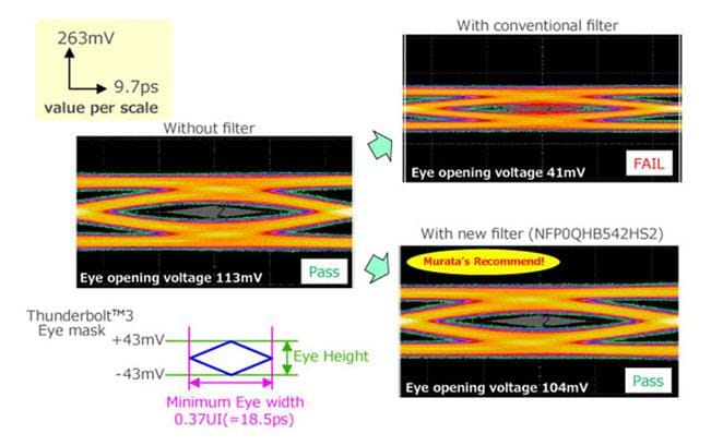 Murata Rauschunterdrückung für Thunderbolt™ 3